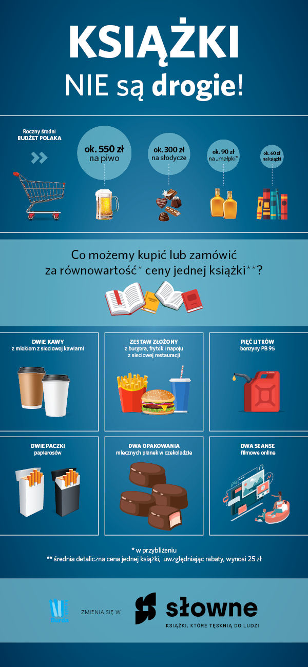 Książka nie jest droga. Tyle samo płacimy w sieciówce za dwie kawy z mlekiem